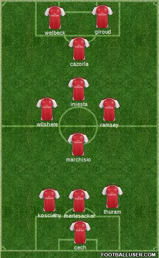 Arsenal Formation 2015