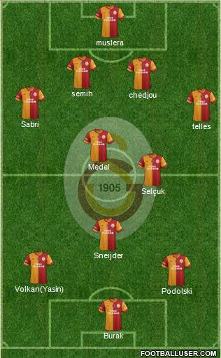 Galatasaray SK Formation 2015