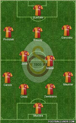 Galatasaray SK Formation 2015