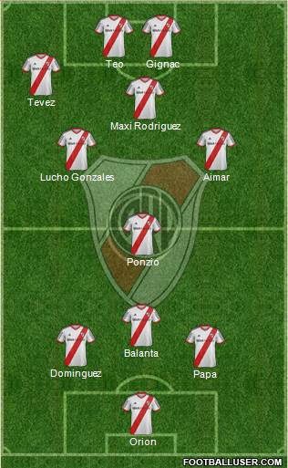 River Plate Formation 2015