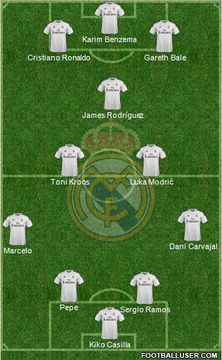 Real Madrid C.F. Formation 2015