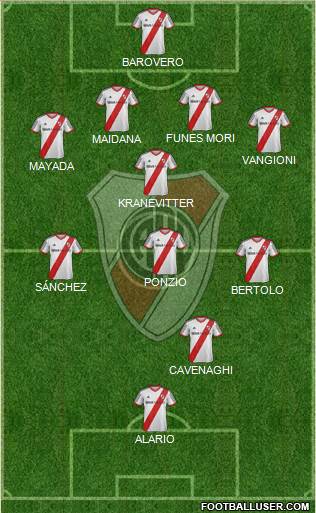 River Plate Formation 2015