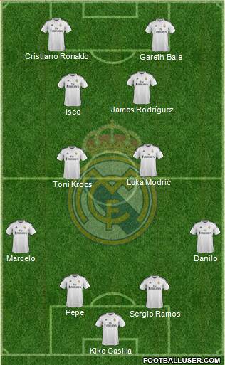 Real Madrid C.F. Formation 2015