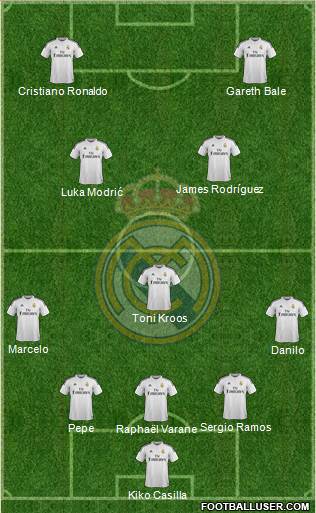 Real Madrid C.F. Formation 2015