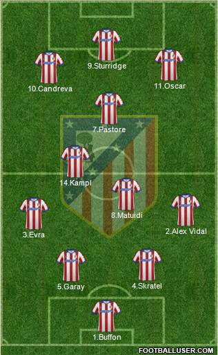 C. Atlético Madrid S.A.D. Formation 2015