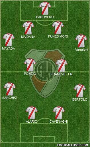 River Plate Formation 2015