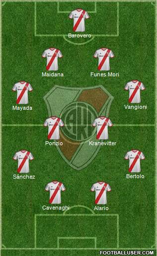 River Plate Formation 2015
