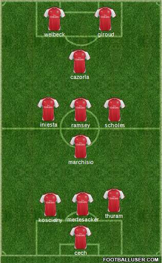 Arsenal Formation 2015