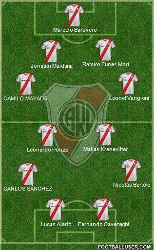 River Plate Formation 2015
