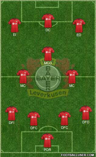Bayer 04 Leverkusen Formation 2015