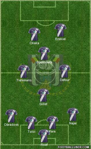 RSC Anderlecht Formation 2015