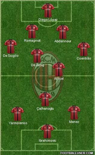 A.C. Milan Formation 2015