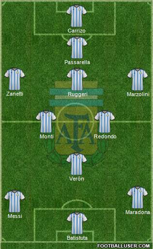 Argentina Formation 2015