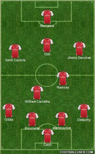 Arsenal Formation 2015