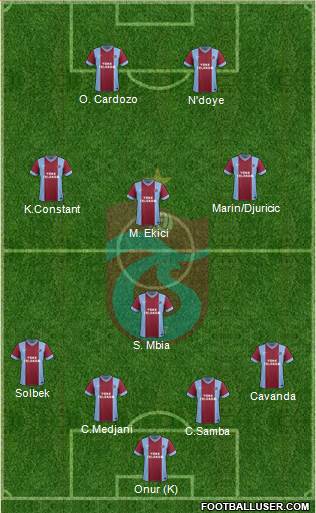 Trabzonspor Formation 2015