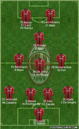 A.C. Milan Formation 2015