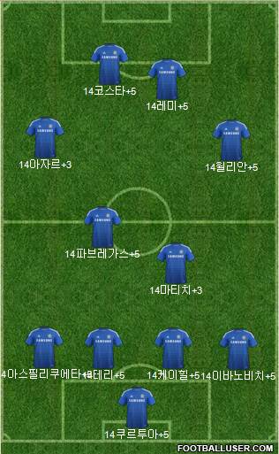 Chelsea Formation 2015