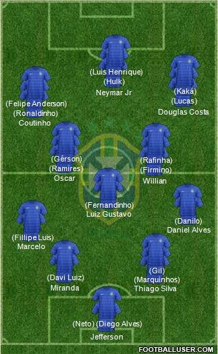 Brazil Formation 2015