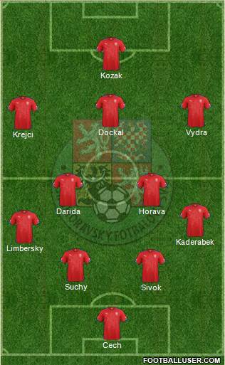 Czech Republic Formation 2015