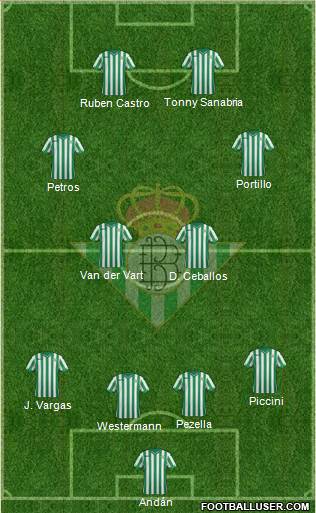Real Betis B., S.A.D. Formation 2015