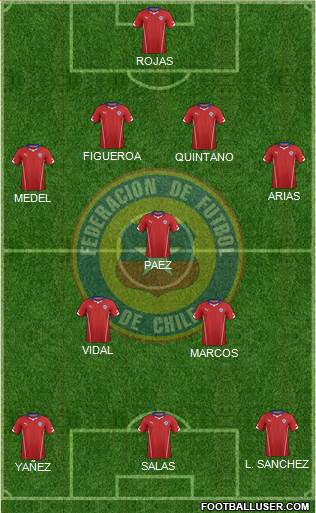 Chile Formation 2015