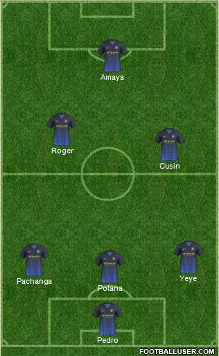 Manchester City Formation 2015