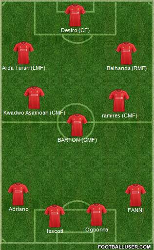Liverpool Formation 2015