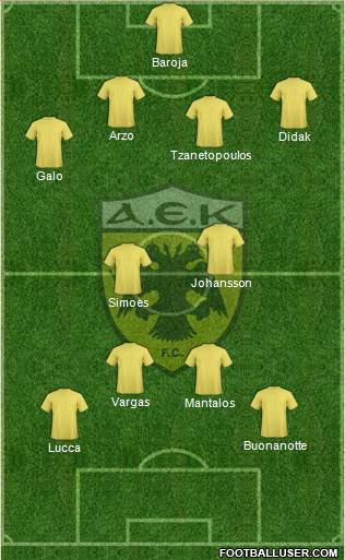 AEK Athens Formation 2015