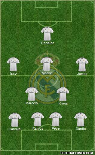 Real Madrid C.F. Formation 2015
