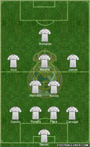 Real Madrid C.F. Formation 2015