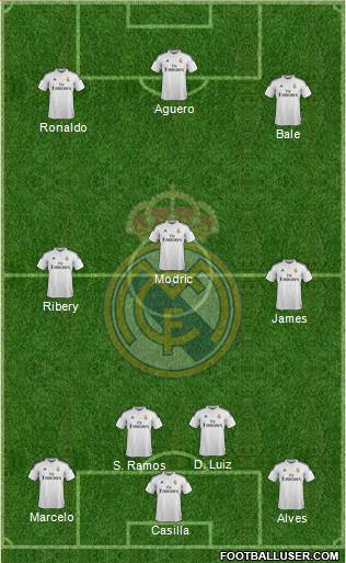 Real Madrid C.F. Formation 2015