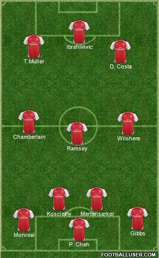 Arsenal Formation 2015