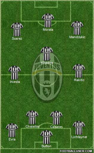 Juventus Formation 2015
