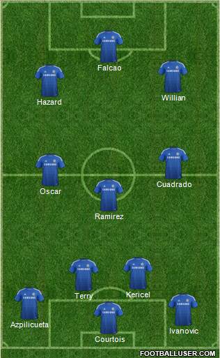 Chelsea Formation 2015