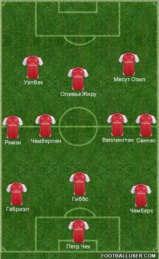 Arsenal Formation 2015