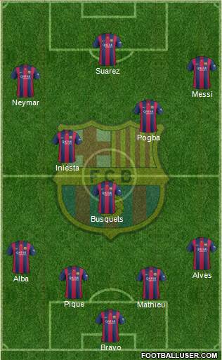 F.C. Barcelona Formation 2015