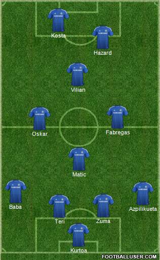 Chelsea Formation 2015