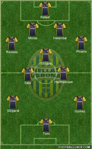 Hellas Verona Formation 2015