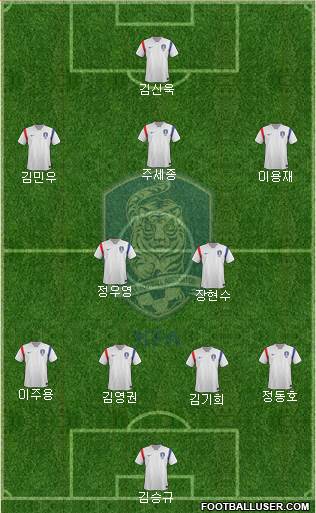 South Korea Formation 2015