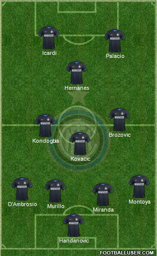 F.C. Internazionale Formation 2015