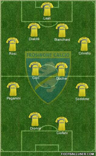 Frosinone Formation 2015