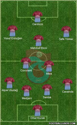 Trabzonspor Formation 2015