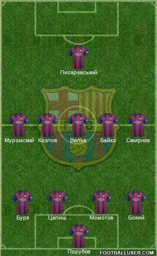 F.C. Barcelona Formation 2015