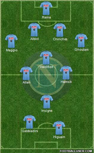 Napoli Formation 2015