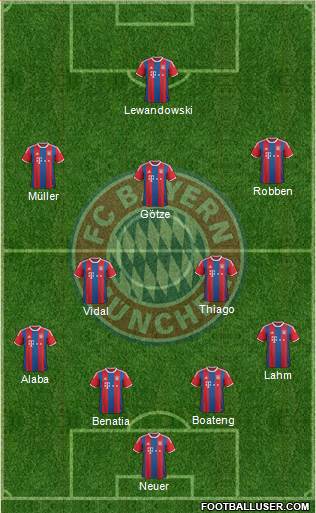 FC Bayern München Formation 2015