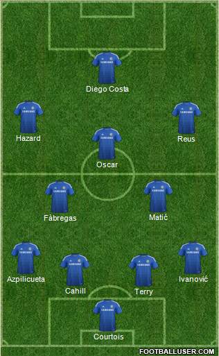 Chelsea Formation 2015