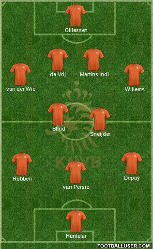 Holland Formation 2015