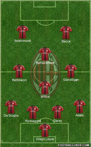 A.C. Milan Formation 2015
