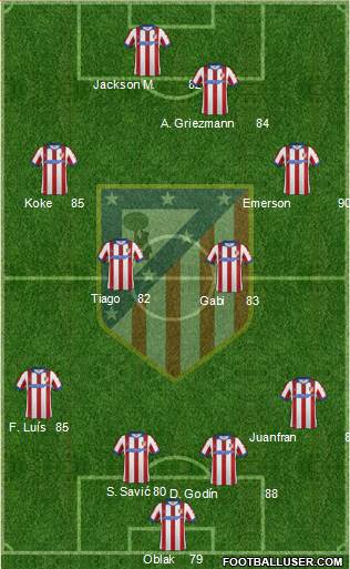 Atlético Madrid B Formation 2015