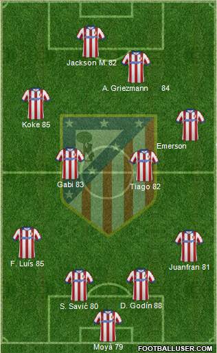 Atlético Madrid B Formation 2015